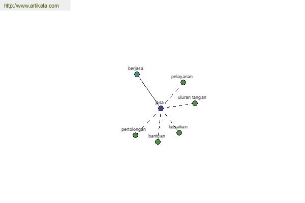 click for definition