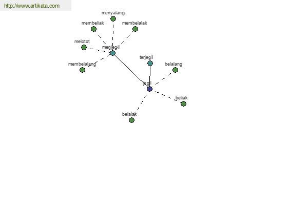 click for definition