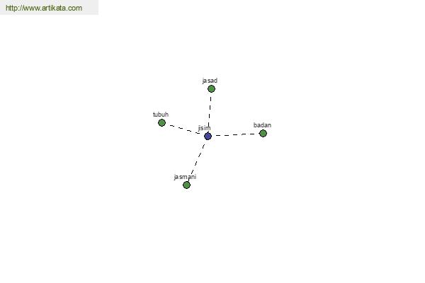 click for definition