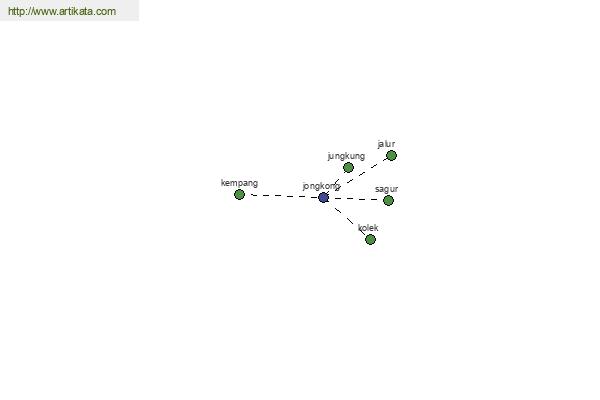 click for definition