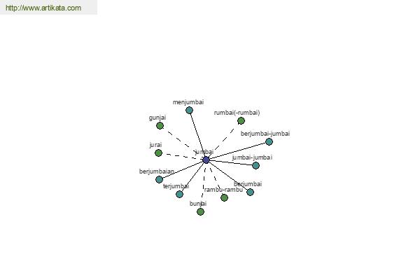 click for definition