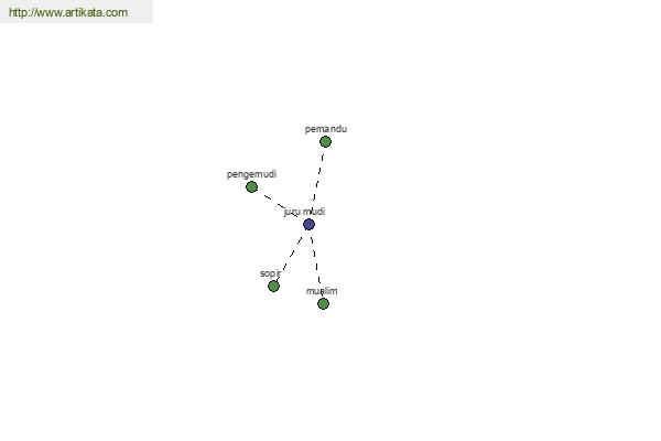 click for definition