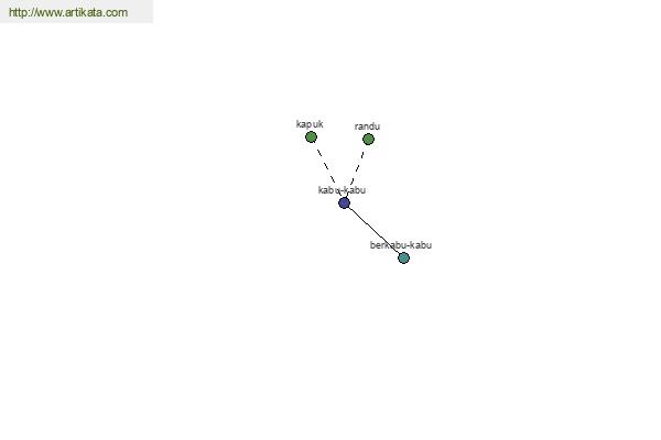 click for definition