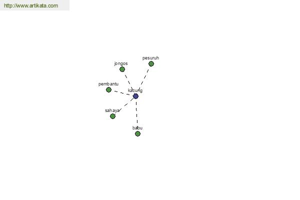 click for definition