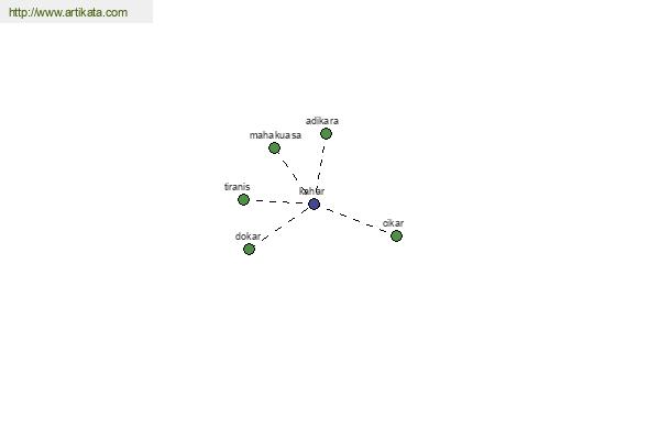 click for definition