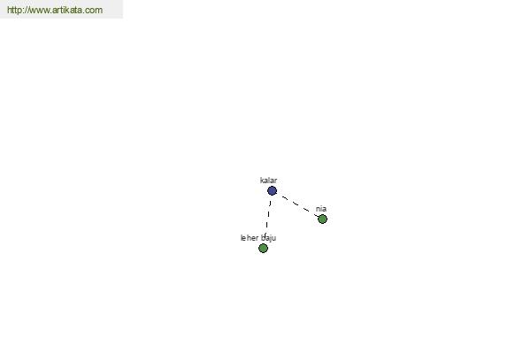 click for definition