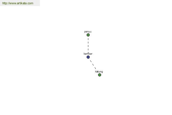 click for definition