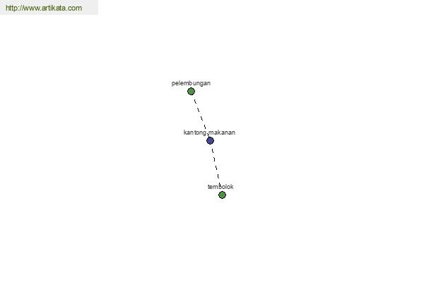 click for definition