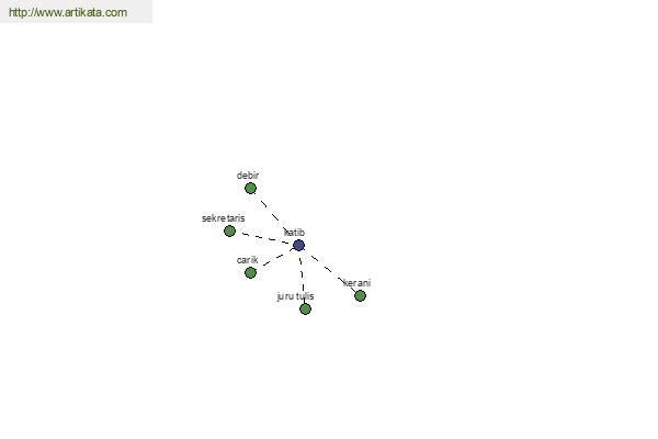 click for definition