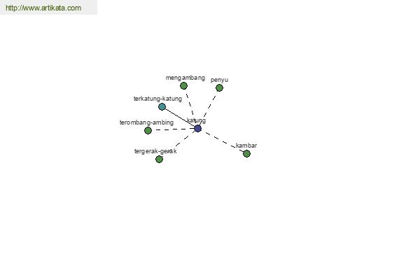 click for definition