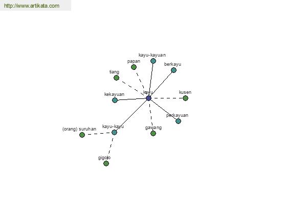 click for definition