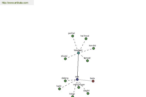 click for definition