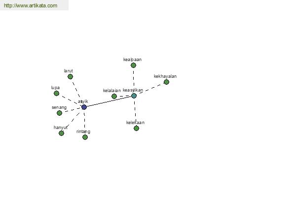 click for definition