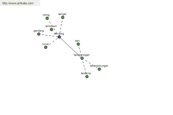 click for definition