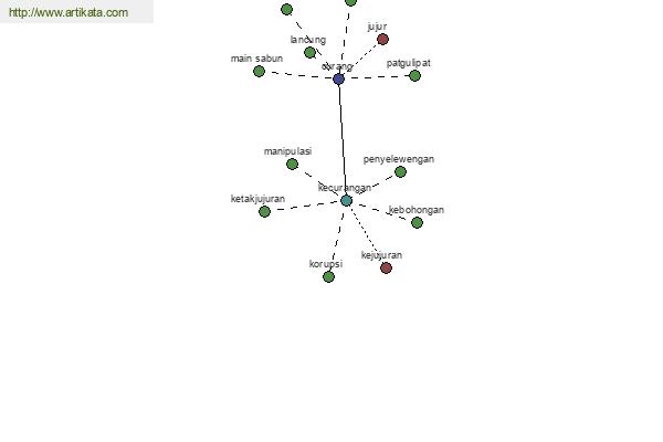 click for definition