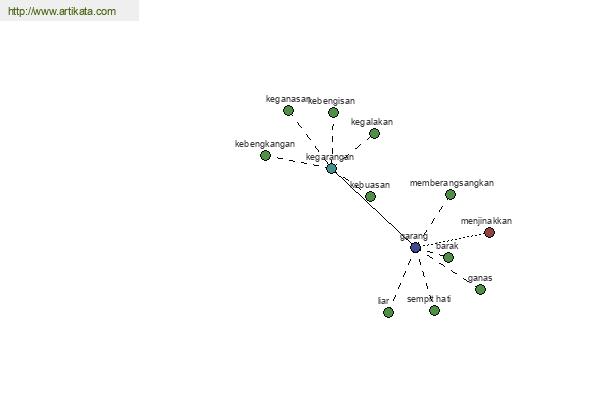 click for definition