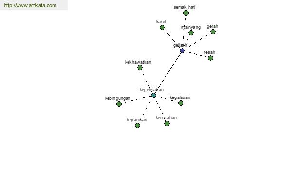 click for definition