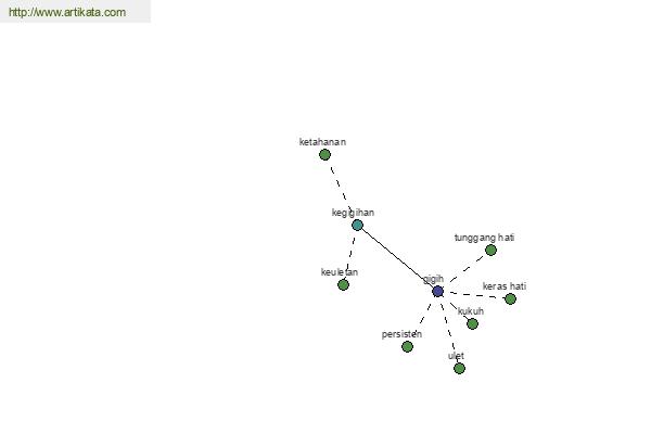 click for definition