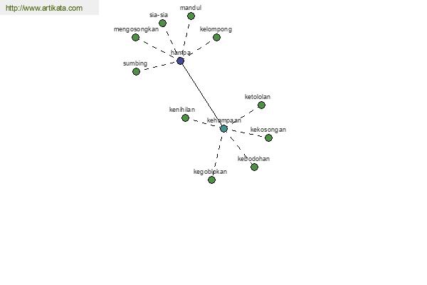 click for definition