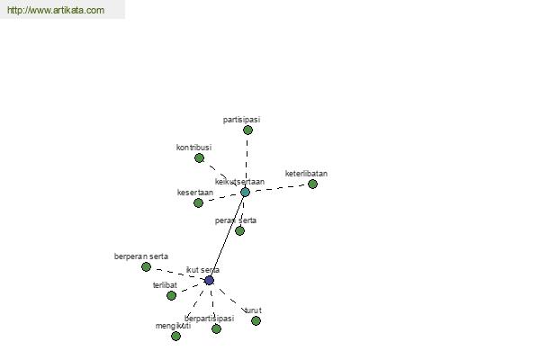 click for definition