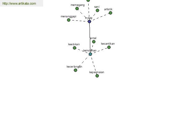 click for definition