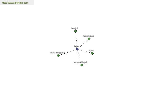 click for definition