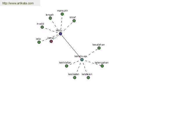 click for definition