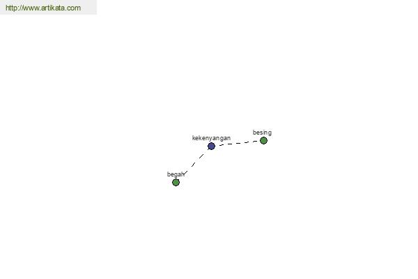 click for definition