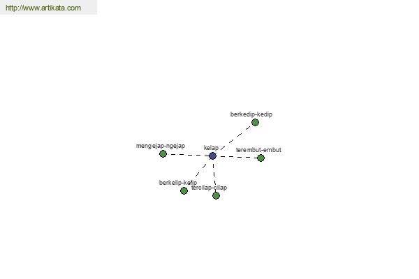 click for definition