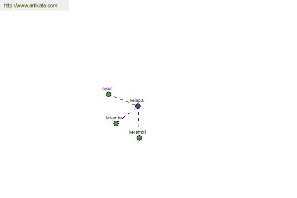 click for definition