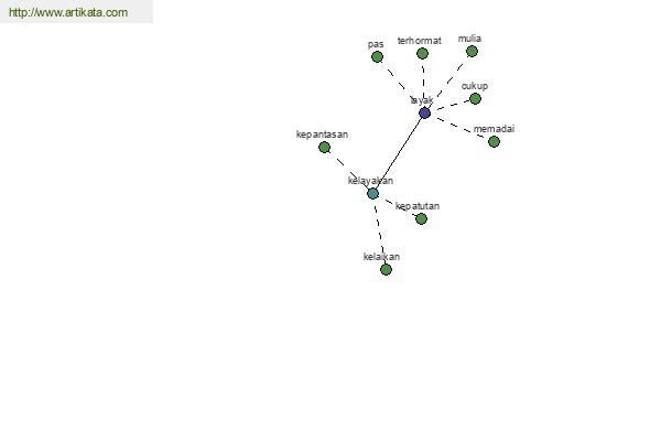 click for definition