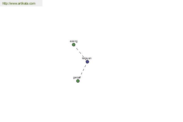 click for definition