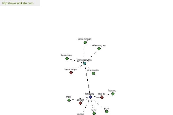 click for definition