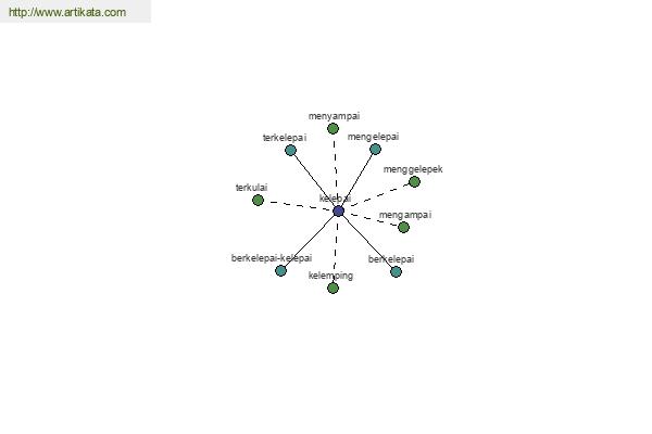 click for definition