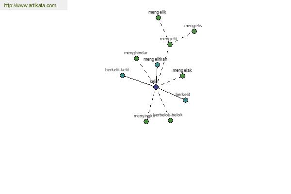 click for definition