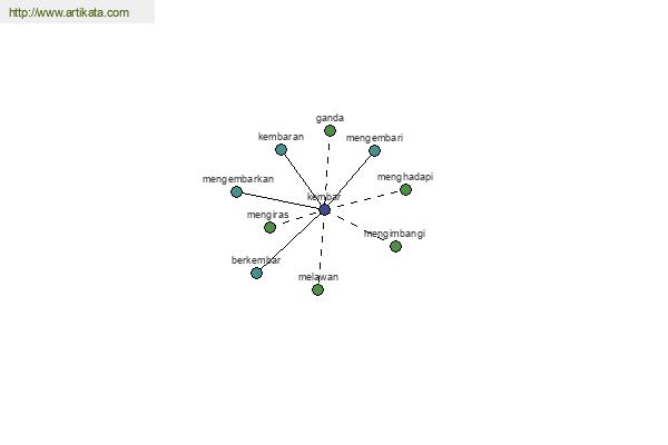 click for definition