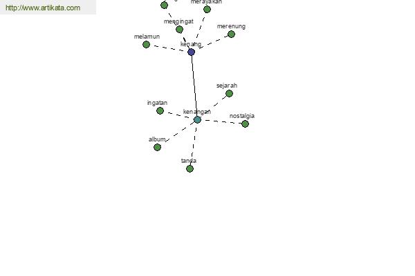 click for definition