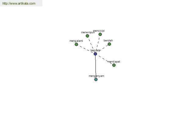 click for definition