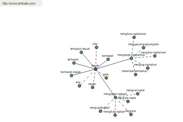 click for definition