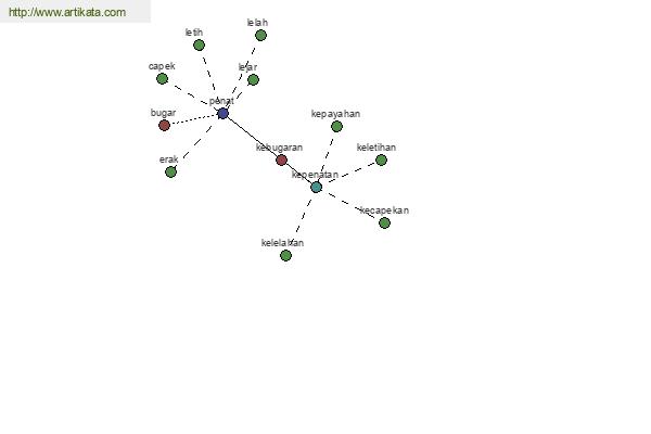 click for definition