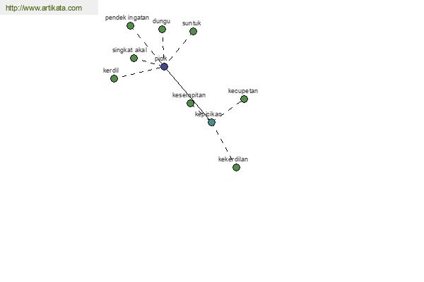 click for definition