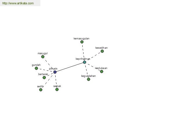 click for definition