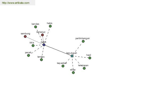 click for definition