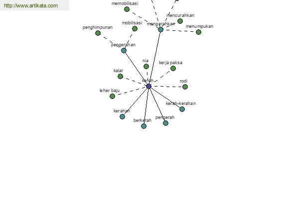 click for definition