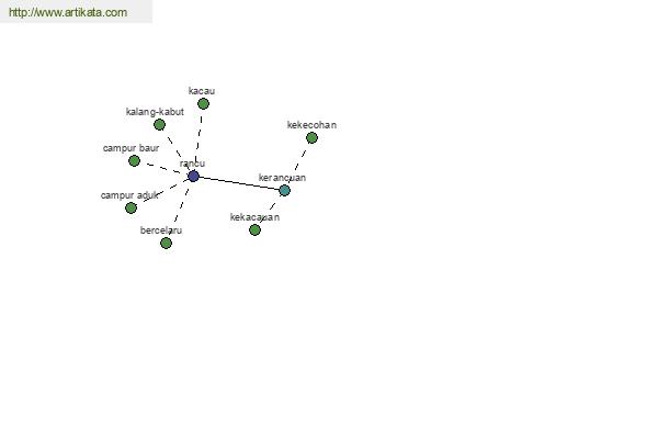 click for definition