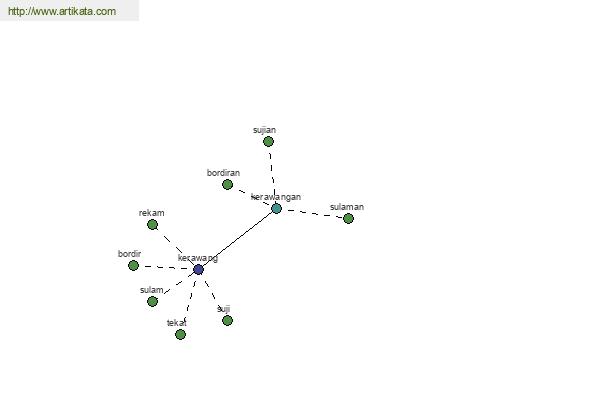 click for definition