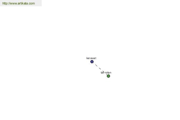 click for definition