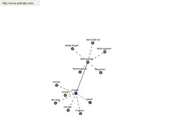 click for definition