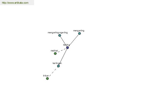 click for definition