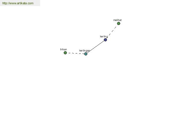 click for definition